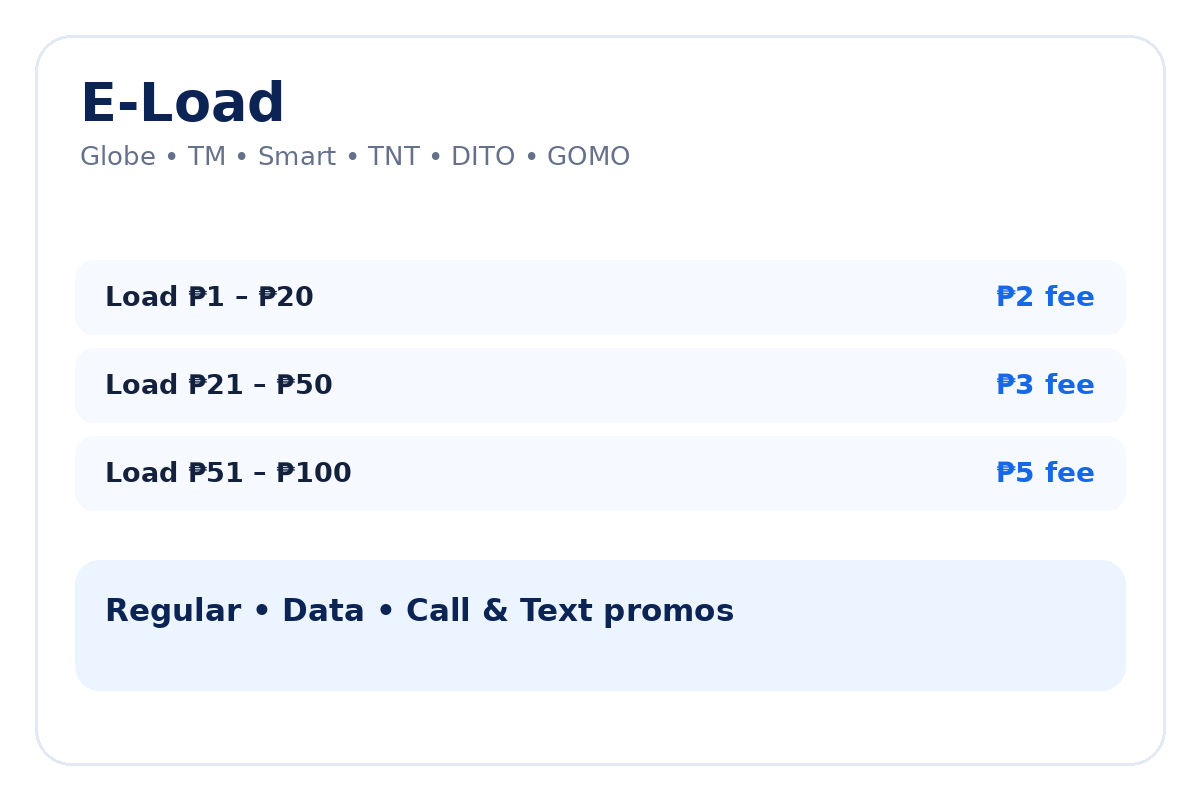 E-Load pricing